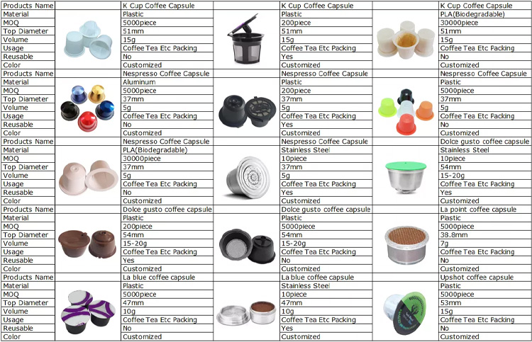 Nespresso Cup Sizes Explained 